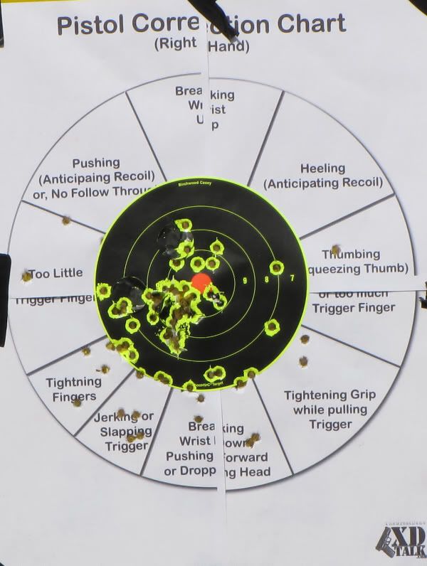 pistol-correction-chart-plus-solid-basics-works-springfield-xd-forum